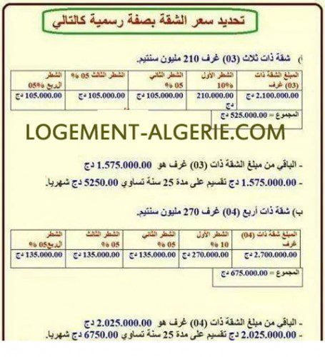 AADL, Trois tranches